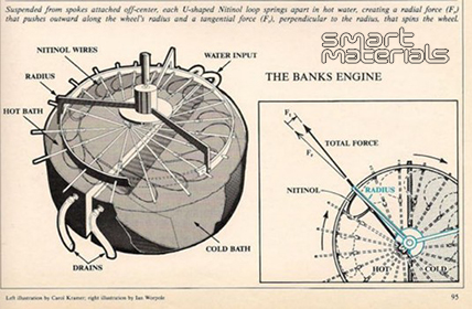 מכונת חום מניטינול